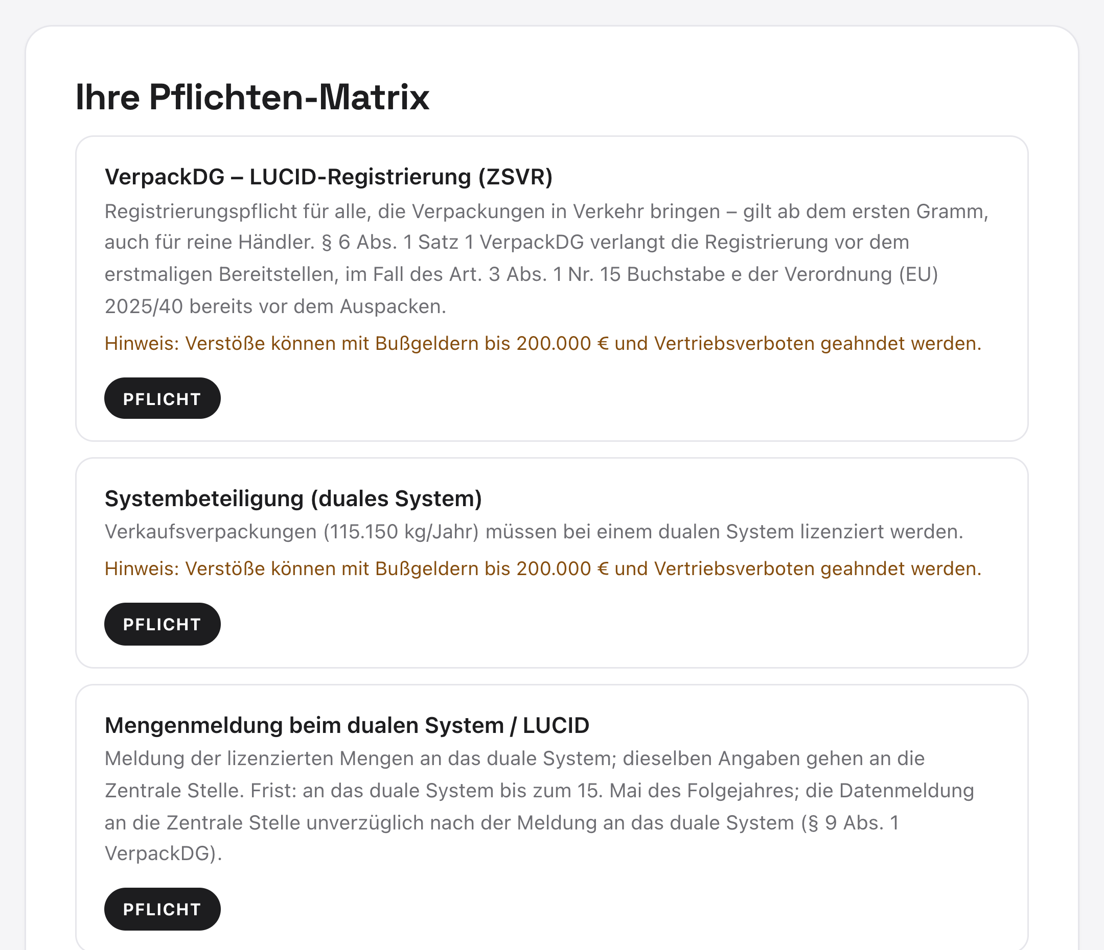 Pflichten-Matrix in PackPilot: LUCID-Registrierung, Systembeteiligung, Mengenmeldung und Vollständigkeitserklärung als Pflicht markiert – je Zeile entweder die Frist oder der Bußgeldrahmen bis 200.000 €.